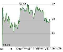 Aktienmarkt: Kurs der Sanofi SA-Aktie im Minus (89,69 €)
