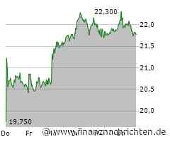 Kontron Aktie: Leichte Erholung nach Quartalszahlen