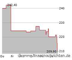 Insulet-Aktie: Kurs fällt ab (210,10 €)