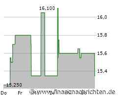 FORTEC Elektronik die Talsohle erreicht?