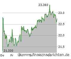 Commerzbank Aktie: Dräut ein Umbruch?