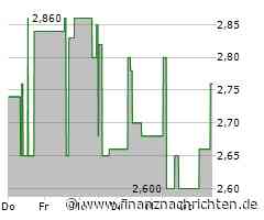 4SC: Tage der Entscheidung