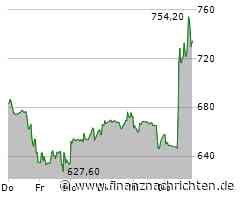 Eli Lilly-Aktie +12%: Ändert das alles?!