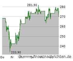 Strategy-Aktie: Bitcoin-Kaufrausch