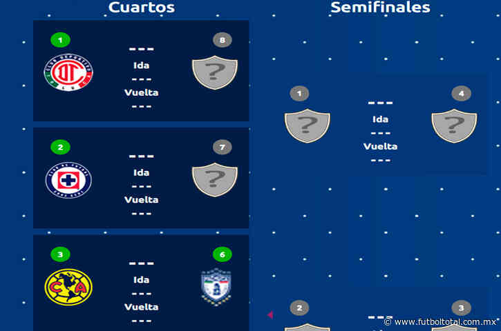 Así marcha la Tabla General Jornada 17 del Clausura 2025; Liguilla y Play In al momento