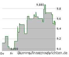SSR Mining-Aktie verliert 2,05 Prozent (9,45555 €)