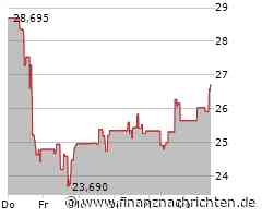 Devon Energy-Aktie leicht im Plus (26,8227 €)