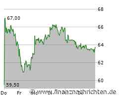 Wacker Chemie: Kursabschlag gerechtfertigt oder Trading-Chance?