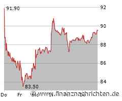 Volkswagen-Aktie gewinnt 3,43 Prozent (90,46 €)