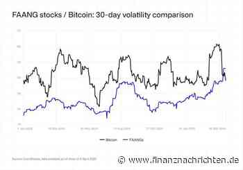 Bitcoin ist optimal für Welt nach den Zöllen und BTCBULL erzielt fast 5 Mio. $