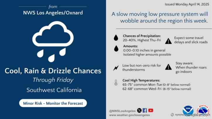 Light rain begins moving into Southern California