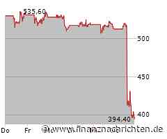 Dow Jones: UnitedHealth-Schock!
