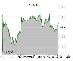Aktienmarkt: Kurs der Aktie von Merck im Plus (69,1413 €)