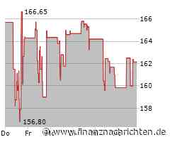 Constellation Brands-Aktie leicht im Plus (164,3194 €)