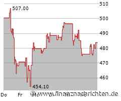 MSCI World ETF: Wann bitteschön ist die Korrektur denn mal vorbei?