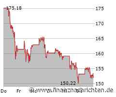 Amazon-Aktie und XRP: Was läuft?