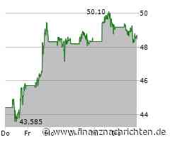 Newmont-Aktie: Kurs fällt ab (48,6762 €)