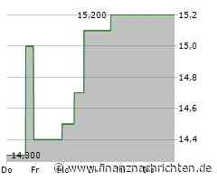 PG & E-Aktie heute am Aktienmarkt gefragt (15,3730 €)