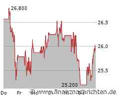 Kurs von Kraft Heinz steigt etwas (25,9577 €)