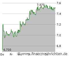 MLP Aktie: Leichte Korrektur nach starkem Jahr