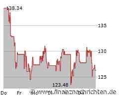 Snowflake Aktie: Marktentwicklung im Detail betrachtet
