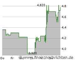 LS Telcom Aktie: Starke Ergebnisse präsentieren!