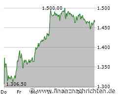 Rheinmetall-Aktie: Diese Prognose lässt die Börse beben!