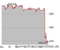 Wall Street: Dow verliert weiter, Nasdaq stabil - UnitedHealth im freien Fall