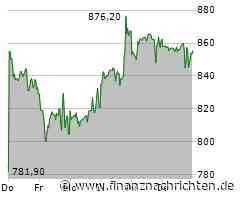 Netflix mit Top-Zahlen - 1.000-Dollar-Marke gefallen