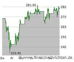 MicroStrategy Aktie: Positive Dynamik voraus!