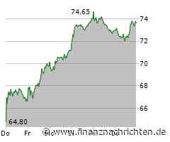 LEG Immobilien Aktie: Keine neuen Wendungen sichtbar