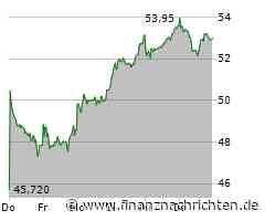 Eckert & Ziegler Aktie: Schacht Konrad belastet