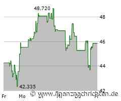 Enphase Energy Aktie: Leichte Erholung nach Downgrades