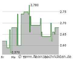 Heidelberg Pharma Aktie: Situation im Blick behalten