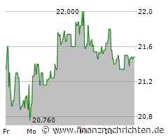 Raiffeisen Bank Aktie: Analysten sehen Potenzial