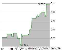 EXASOL Aktie: Analysten sehen Potenzial