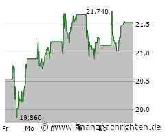 Voestalpine Aktie: Analyse des aktuellen Umfelds