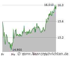Nordex: Auf dem Weg zum Jahreshoch?