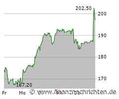 secunet Security Networks: Tagesgewinner im SDAX!