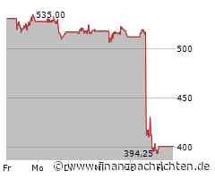 UnitedHealth-Aktie -23%: Jetzt zuschlagen?