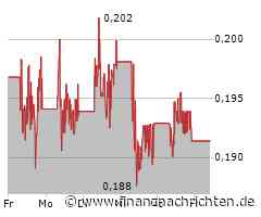 Nel Asa-Aktie: Ende!