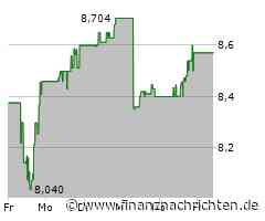 Fortescue Metals Group Aktie: Ein düsterer Wendepunkt?