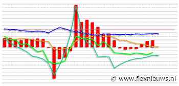 Ineens zijn er een handvol Q1-cijfers binnen – hoe goed zijn ze?