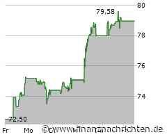 Aktie der Woche: Heineken AG