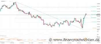 Chart des Tages: Forexpaar NZDUSD