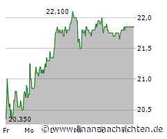 Wacker Neuson Aktie: Beständig starkes Wachstum!