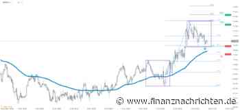 TRADINGIDEE des Tages Devisenpaar CHFJPY