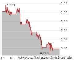 Plug Power-Aktie: Alles am Ende!?