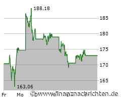 Apple-Aktie: Heimlich!