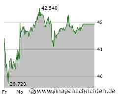 BASF-Aktie: Das sollte man dringend wissen!